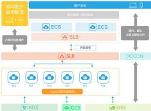 云夢網(wǎng)絡(luò)宣告開啟建站4.0時(shí)代